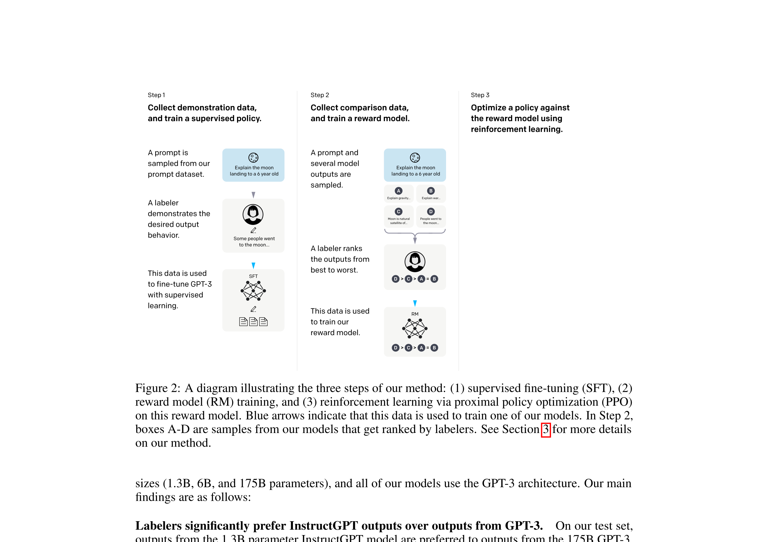 RLHF 流程图